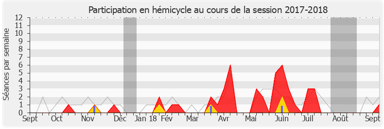 Participation hemicycle-20172018 de Adrien Morenas
