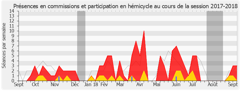 Participation globale-20172018 de Adrien Morenas