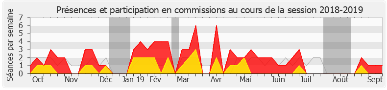 Participation commissions-20182019 de Adrien Morenas