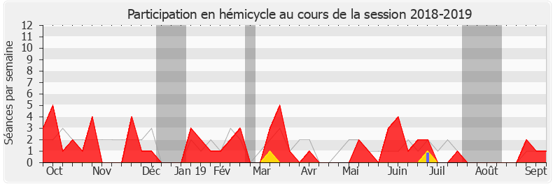 Participation hemicycle-20182019 de Adrien Morenas