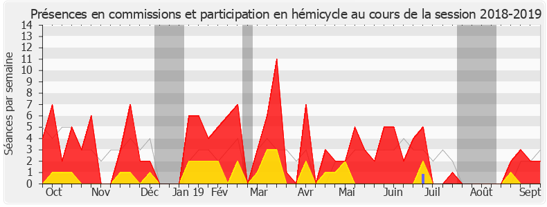 Participation globale-20182019 de Adrien Morenas