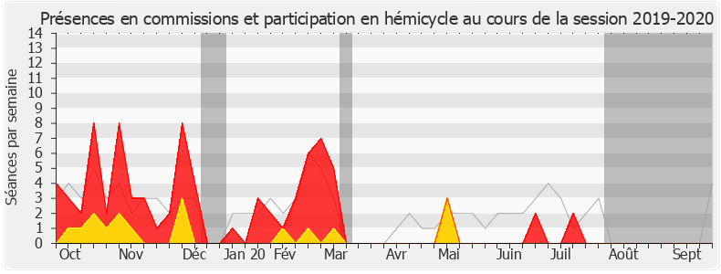 Participation globale-20192020 de Adrien Morenas