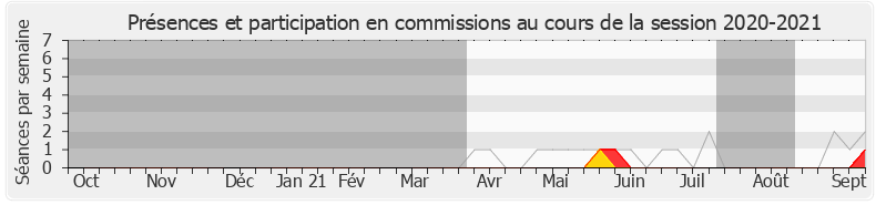 Participation commissions-20202021 de Adrien Morenas