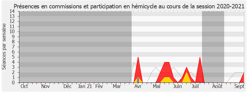 Participation globale-20202021 de Adrien Morenas