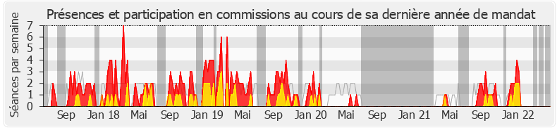 Participation commissions-legislature de Adrien Morenas