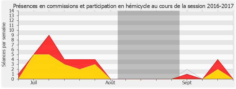 Participation globale-20162017 de Adrien Quatennens