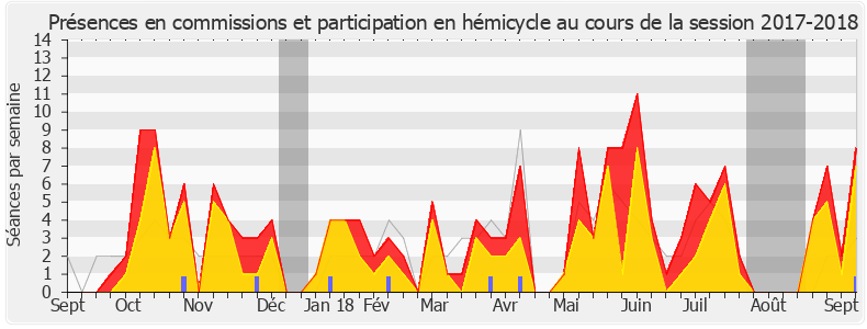 Participation globale-20172018 de Adrien Quatennens