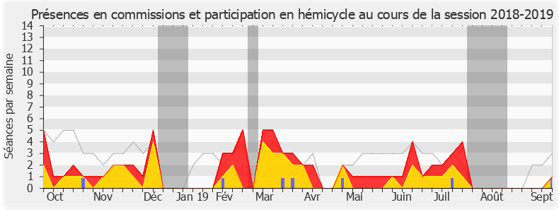 Participation globale-20182019 de Adrien Quatennens