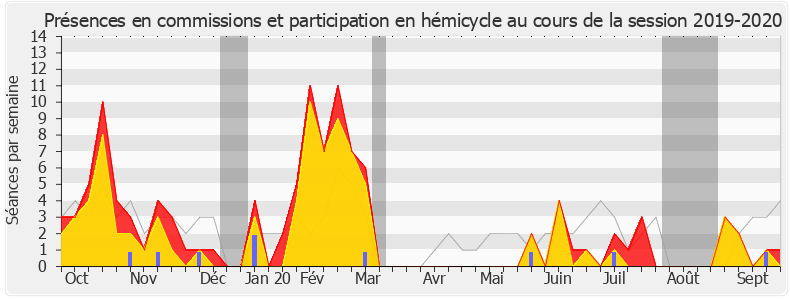 Participation globale-20192020 de Adrien Quatennens