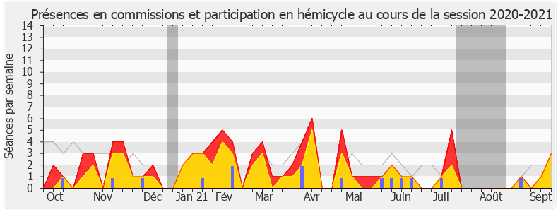 Participation globale-20202021 de Adrien Quatennens