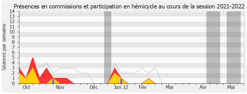 Participation globale-20212022 de Adrien Quatennens