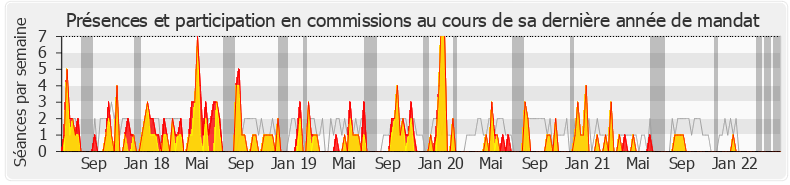 Participation commissions-legislature de Adrien Quatennens
