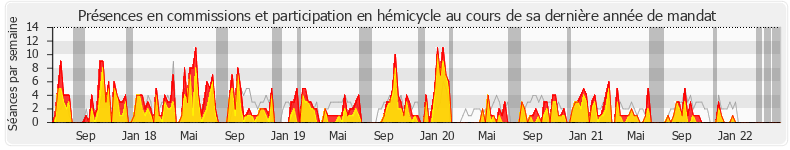 Participation globale-annee de Adrien Quatennens