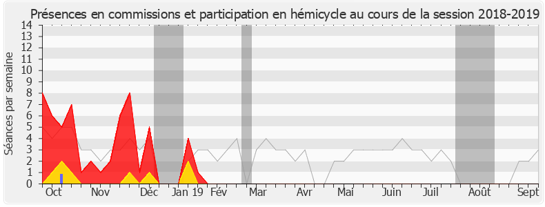 Participation globale-20182019 de Adrien Taquet