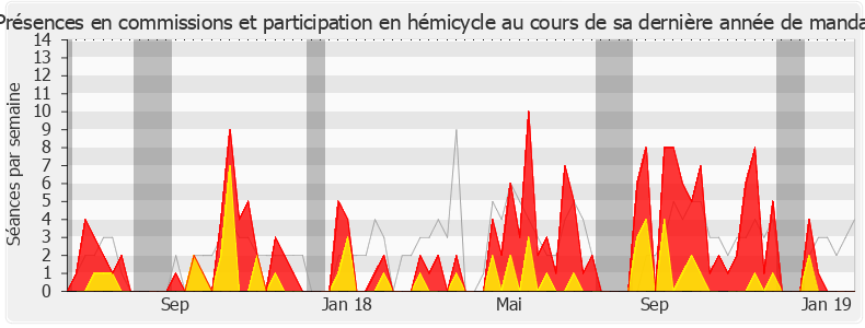 Participation globale-legislature de Adrien Taquet