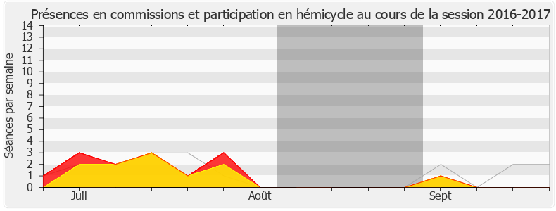 Participation globale-20162017 de Agnès Firmin Le Bodo