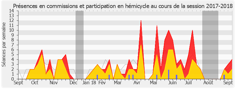 Participation globale-20172018 de Agnès Firmin Le Bodo