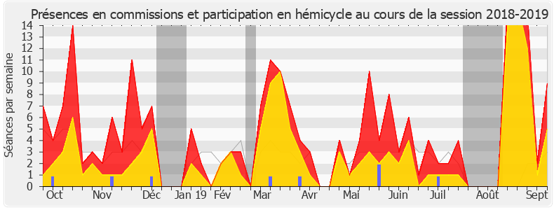 Participation globale-20182019 de Agnès Firmin Le Bodo