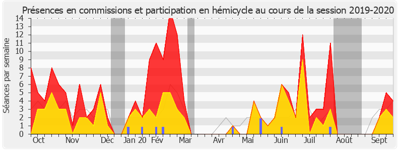 Participation globale-20192020 de Agnès Firmin Le Bodo