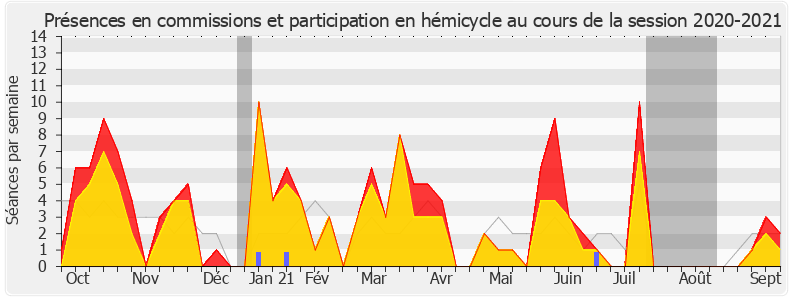 Participation globale-20202021 de Agnès Firmin Le Bodo