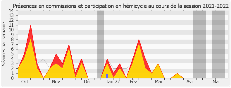 Participation globale-20212022 de Agnès Firmin Le Bodo