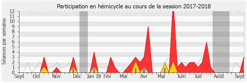 Participation hemicycle-20172018 de Agnès Thill