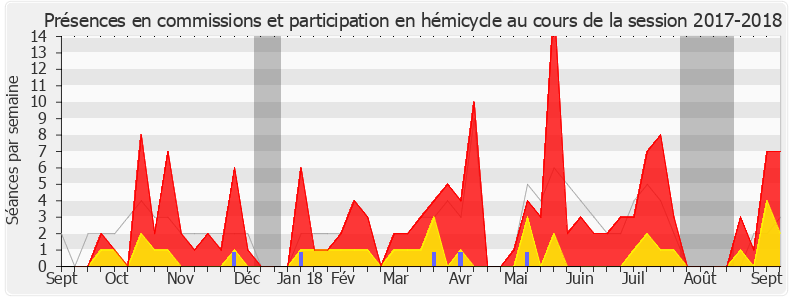 Participation globale-20172018 de Agnès Thill