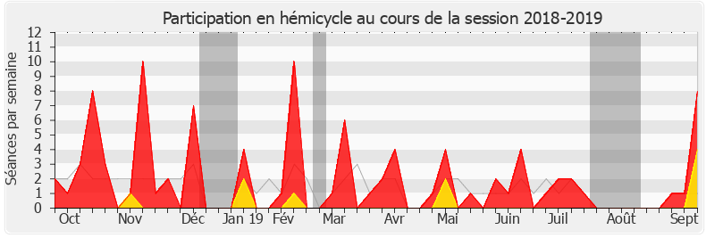 Participation hemicycle-20182019 de Agnès Thill