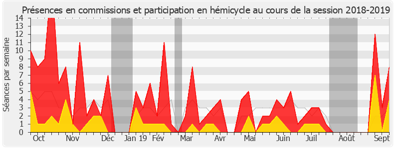 Participation globale-20182019 de Agnès Thill