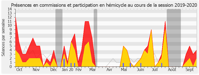 Participation globale-20192020 de Agnès Thill