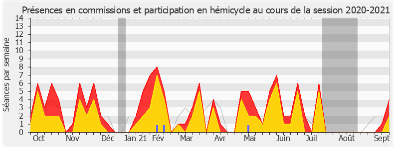 Participation globale-20202021 de Agnès Thill