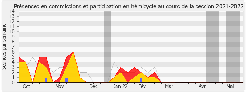 Participation globale-20212022 de Agnès Thill