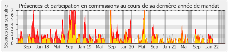 Participation commissions-legislature de Agnès Thill