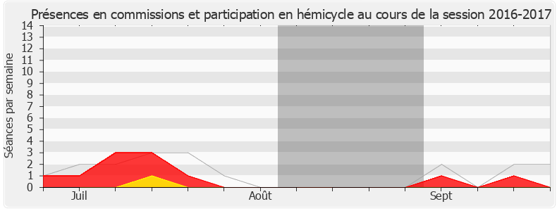 Participation globale-20162017 de Aina Kuric