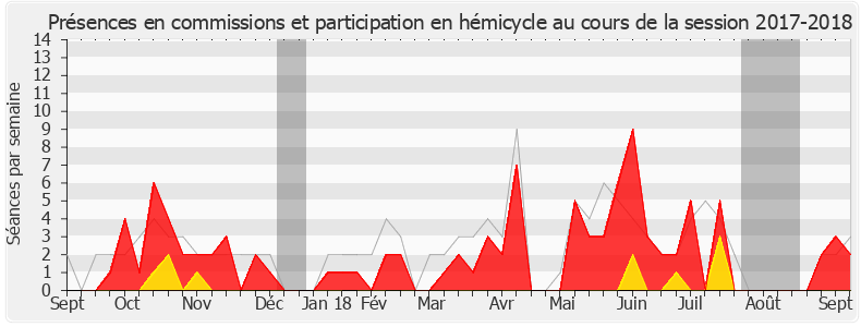 Participation globale-20172018 de Aina Kuric