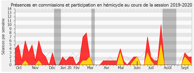 Participation globale-20192020 de Aina Kuric