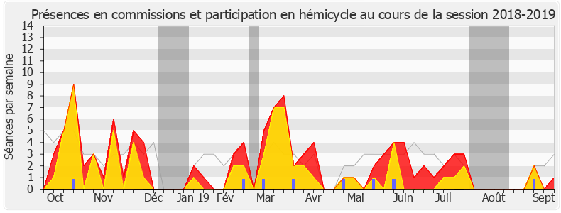 Participation globale-20182019 de Alain Bruneel