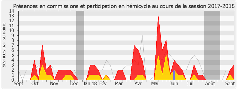 Participation globale-20172018 de Alain Perea