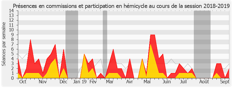 Participation globale-20182019 de Alain Perea