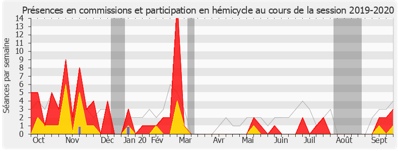Participation globale-20192020 de Alain Perea