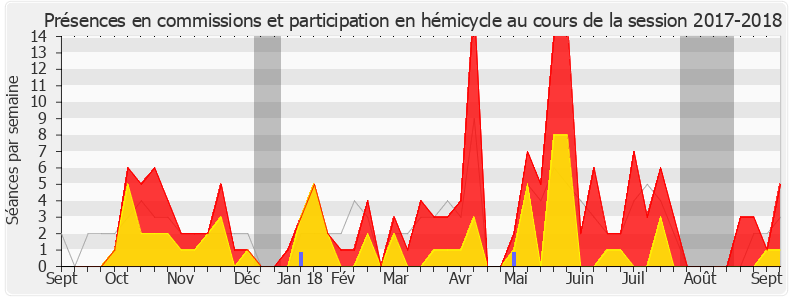 Participation globale-20172018 de Alain Ramadier