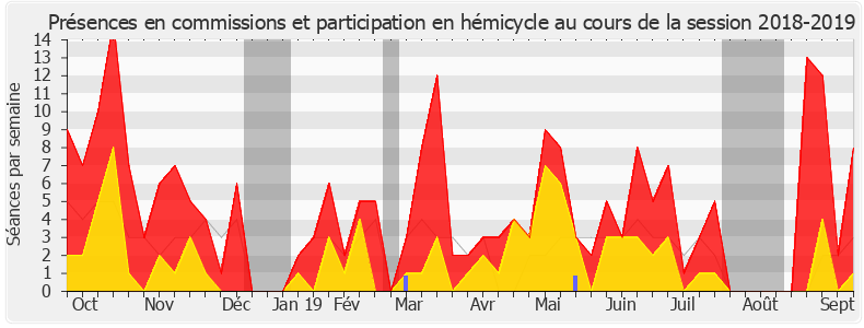 Participation globale-20182019 de Alain Ramadier