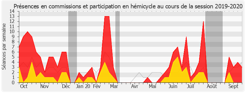 Participation globale-20192020 de Alain Ramadier