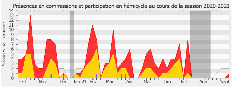 Participation globale-20202021 de Alain Ramadier