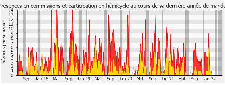 Participation globale-legislature de Alain Ramadier