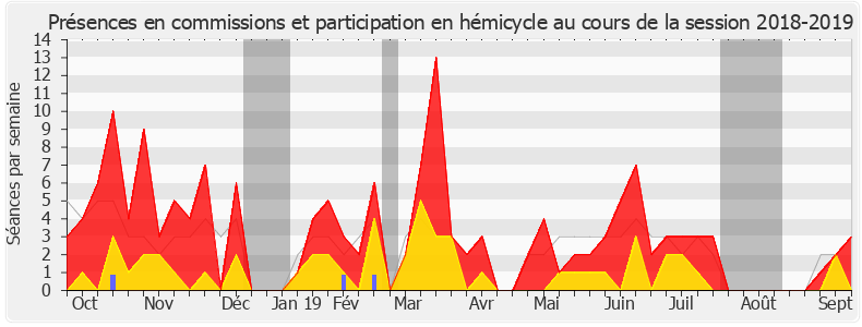 Participation globale-20182019 de Albane Gaillot