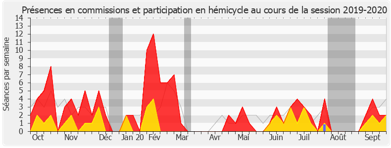 Participation globale-20192020 de Albane Gaillot