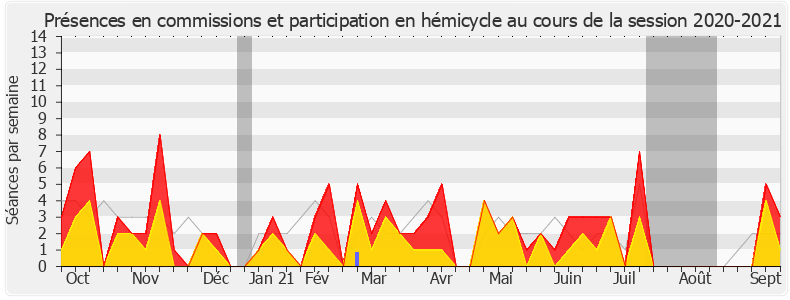 Participation globale-20202021 de Albane Gaillot