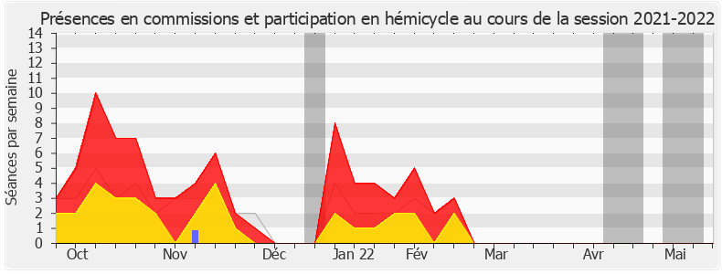 Participation globale-20212022 de Albane Gaillot