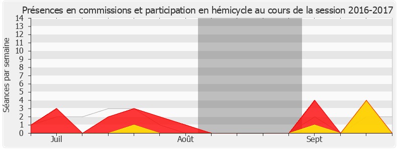 Participation globale-20162017 de Alexandra Louis